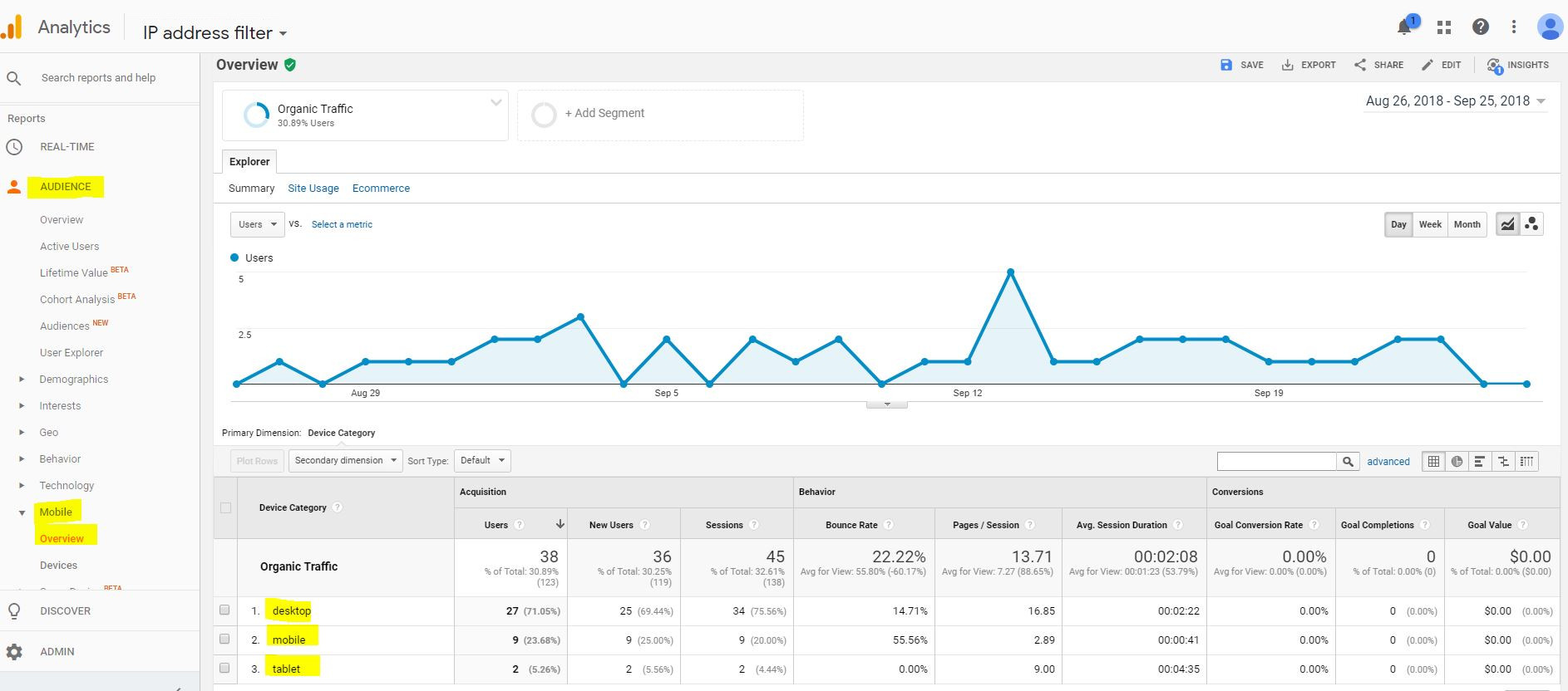 オーガニックトラフィック-google-analytics