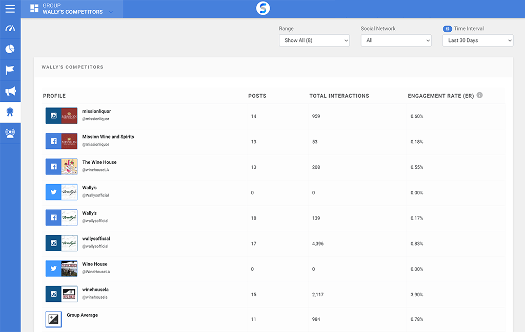 benchmarks